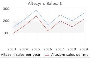 quality 250 mg altezym