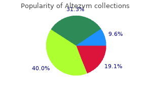 purchase discount altezym line