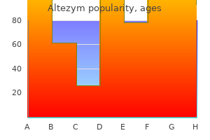 altezym 250mg sale