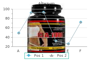 cheap altezym 250 mg overnight delivery