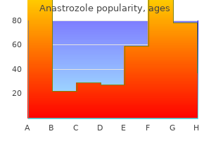 discount anastrozole 1 mg with visa