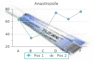 best order anastrozole