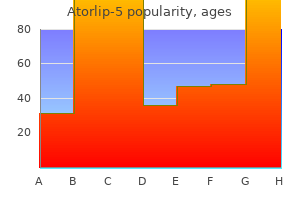 order atorlip-5 overnight