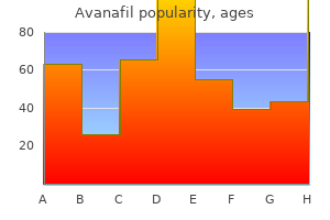 purchase avanafil cheap