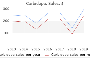 cheap 125 mg carbidopa