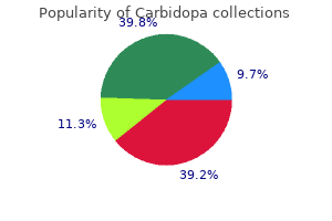 buy discount carbidopa 110mg on line