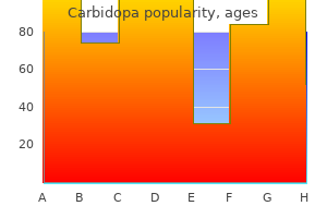 order discount carbidopa on-line