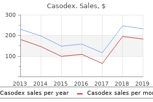 buy generic casodex