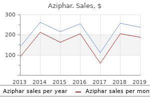 buy 250mg aziphar with amex