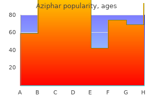 cheap aziphar on line