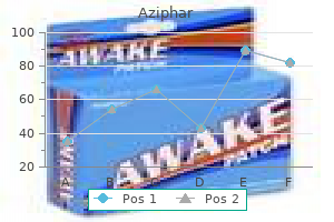 order cheapest aziphar and aziphar