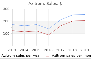 buy 250 mg azitrom free shipping