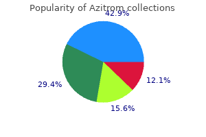 order 500 mg azitrom fast delivery