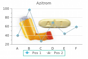 generic 250mg azitrom fast delivery