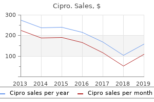 cheap cipro online amex