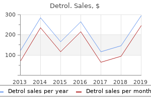 cheap detrol amex