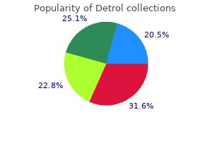 cheap detrol 1 mg visa