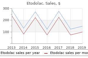 buy etodolac 400mg amex