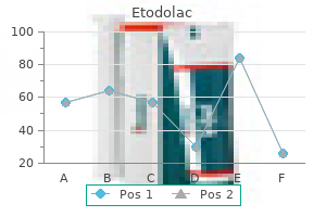 buy etodolac
