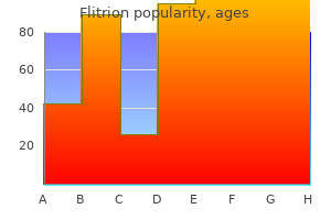 flitrion 20mg online