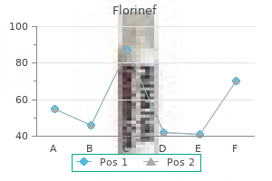 buy 0.1mg florinef with amex