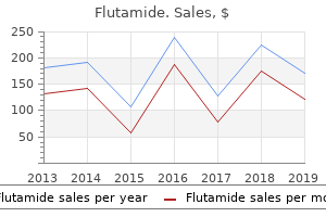 purchase 250 mg flutamide fast delivery