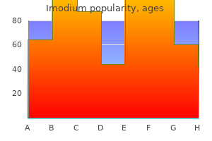 buy imodium 2mg fast delivery