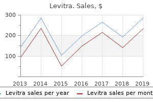 purchase 10 mg levitra mastercard