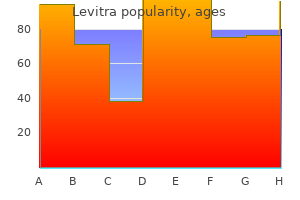 buy cheap levitra 10mg line