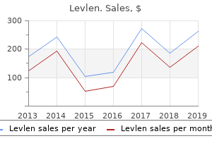 buy levlen 0.15mg with amex