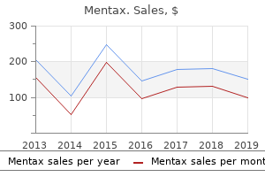 buy cheap mentax 15gm line