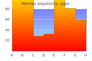 order 15 gm mentax fast delivery