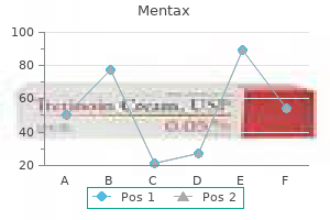 purchase mentax overnight