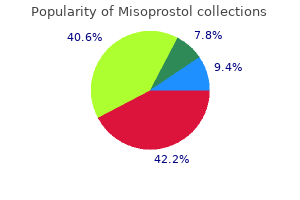order misoprostol overnight