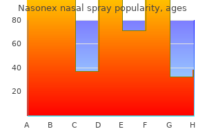 buy genuine nasonex nasal spray