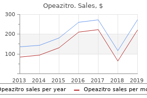 buy generic opeazitro 250mg
