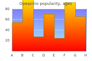 proven 500 mg opeazitro