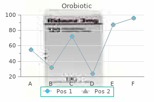 discount orobiotic 100 mg without prescription