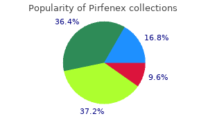 buy 200 mg pirfenex mastercard