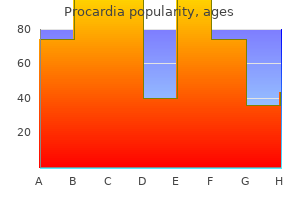 best procardia 30mg