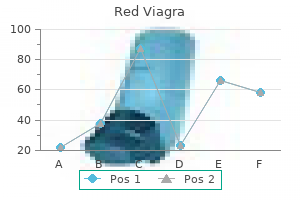 purchase red viagra 200 mg without prescription