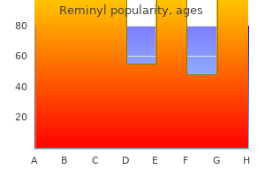 buy cheap reminyl 4mg on line