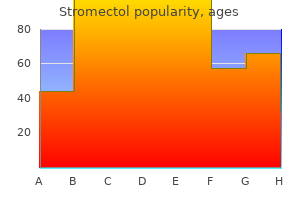 order genuine stromectol