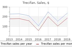order trecifan once a day