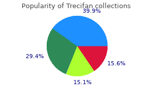 discount trecifan amex