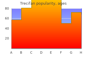 purchase trecifan 10 mg line