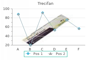 trecifan 5mg online