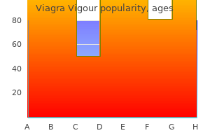 buy viagra vigour 800mg amex