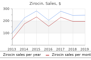 purchase zirocin australia