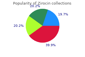 order zirocin online now